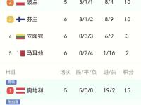 开云下载-欧预赛淘汰赛阵容确定，强队对决引发热议的简单介绍