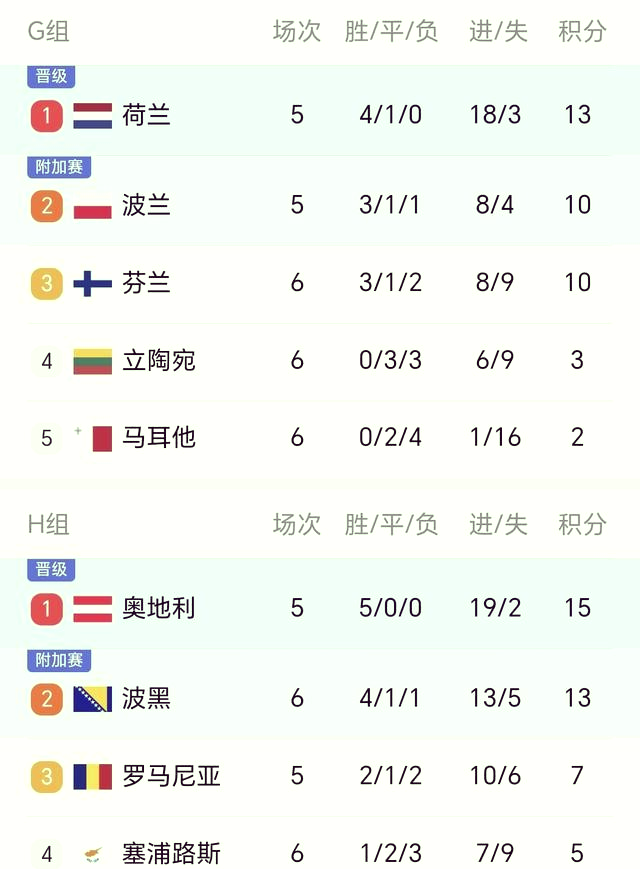 欧预赛淘汰赛阵容确定,强队对决引发热议的简单介绍 欧预赛淘汰赛阵容确定,强队对决引发热议的简单介绍